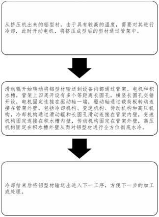 一种铝型材冷却工艺的制作方法