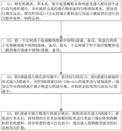 一种有机肥料的制作方法