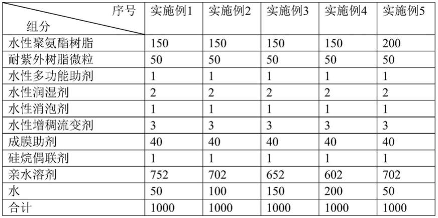 一种耐紫外修色剂及其制备方法与流程