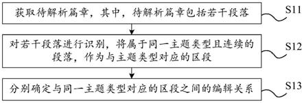 篇章解析方法、电子设备及存储装置与流程