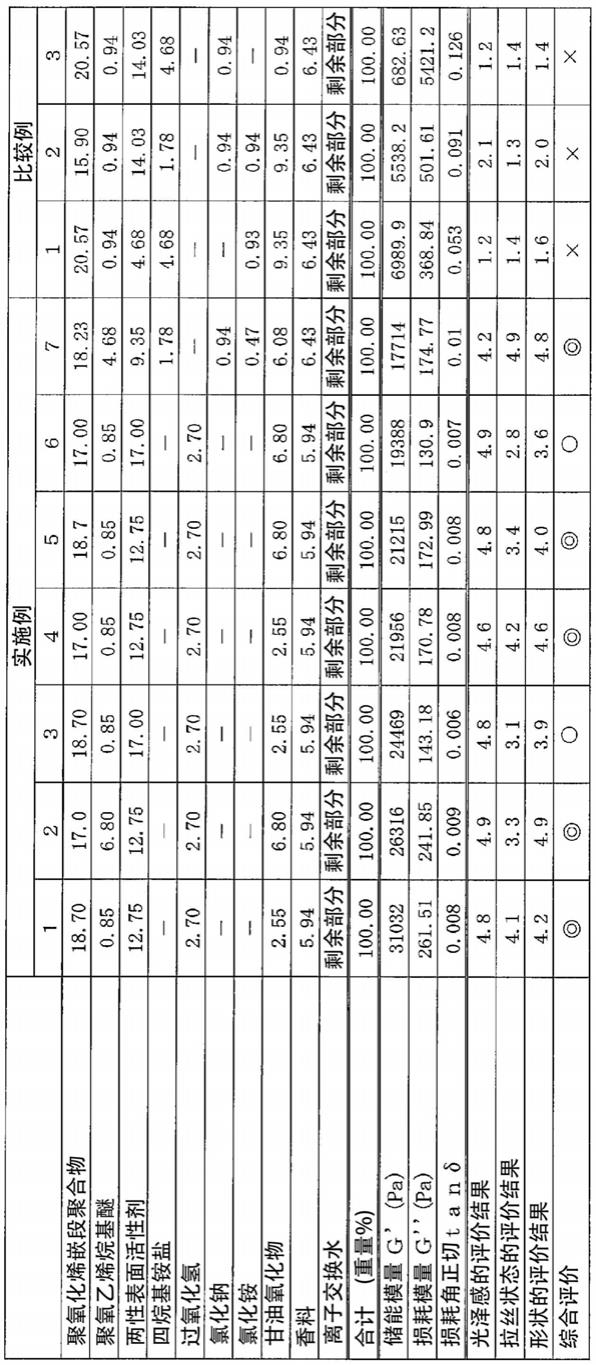 凝胶状洗涤剂组合物的制作方法