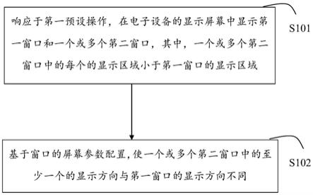 电子设备的窗口显示方法、装置、终端和存储介质与流程