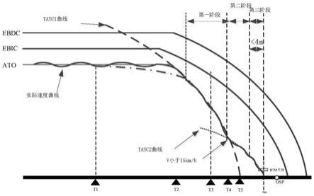 一种城市轨道交通车站的精确停车方法与流程