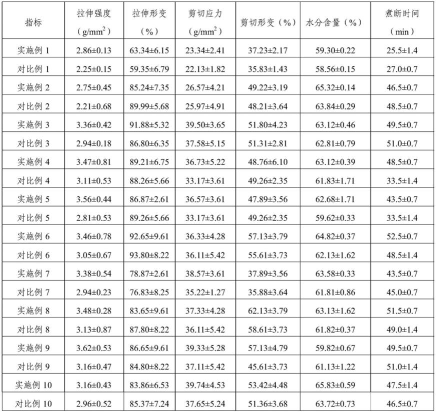 高拉伸强度薯类鲜湿粉条及其制备方法与流程