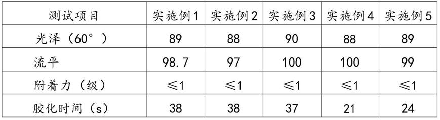 一种低温快速胶化抗黄变塑粉及其制备方法与流程