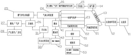 垃圾资源化处理系统的制作方法