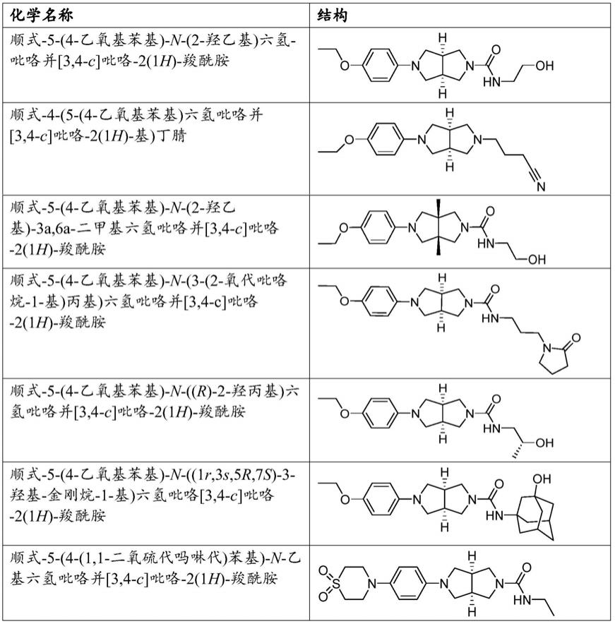 可用作LOX抑制剂的六羟基吡咯并[3,4-c]吡咯衍生物的制作方法
