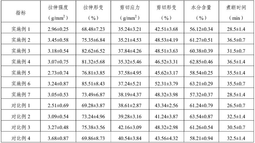 高纤维低糖薯类营养鲜湿粉条及其制备方法与流程