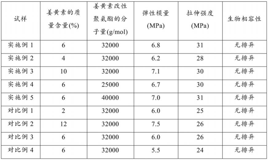 人工心脏瓣膜材料及其制备方法与流程