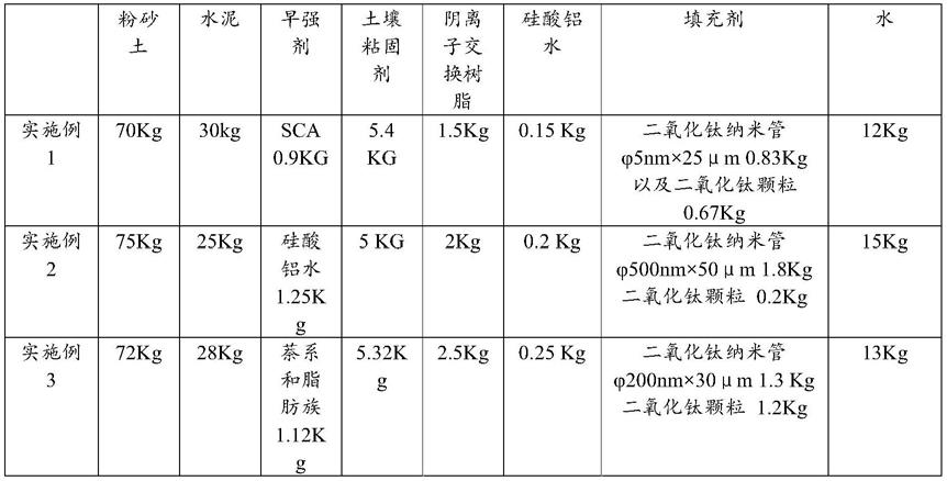 水下土壤凝固剂的制作方法