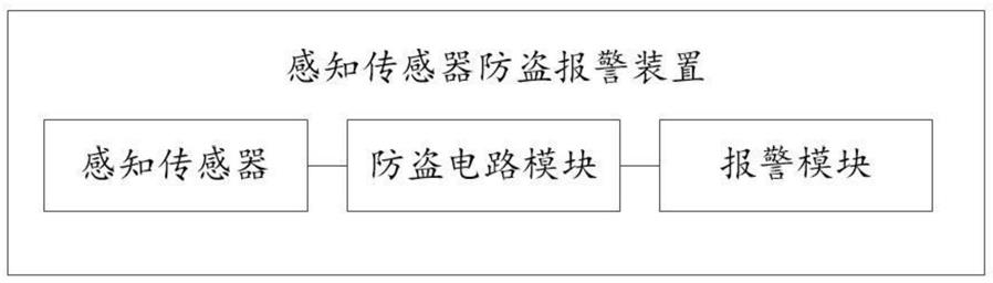 一种感知传感器防盗报警装置、系统及车辆的制作方法