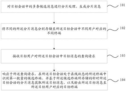 消息处理方法、装置、电子设备及可读存储介质与流程