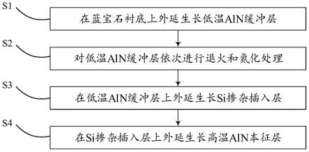 一种具有Si掺杂插入层的AlN复合薄膜及其外延生长方法与流程