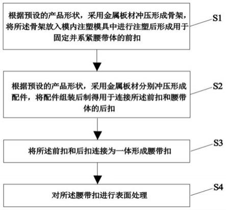 一种腰带扣的制作方法及其腰带扣与流程