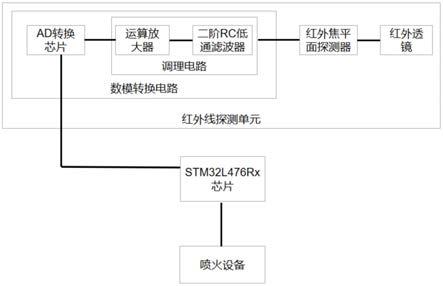 一种舞台效果喷火控制装置的制作方法