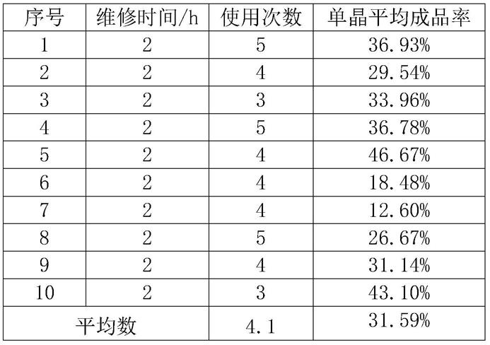 一种PBN坩埚籽晶腔修复方法与流程