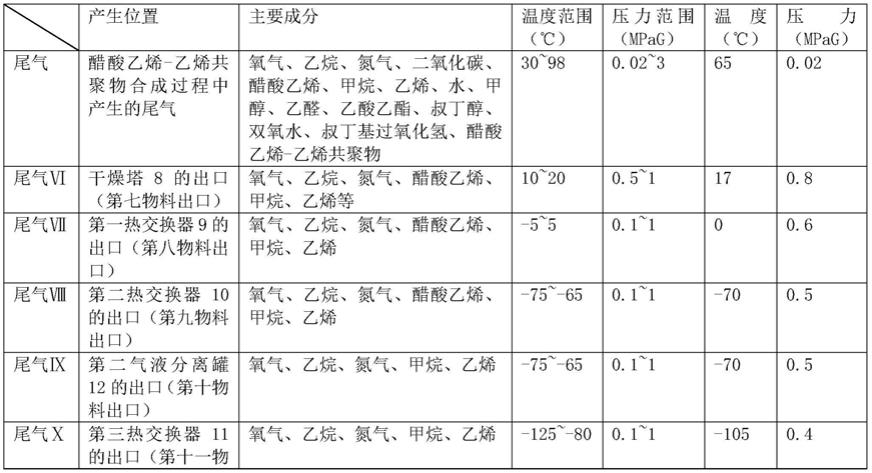 乙烯深冷回收系统的制作方法