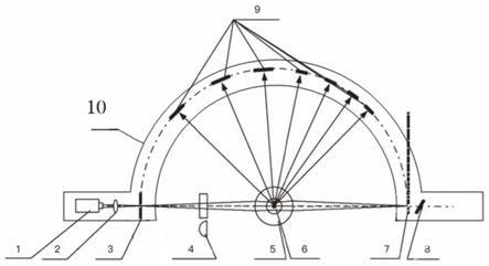 一种实现全方位测量的激光粒度仪及测量方法与流程