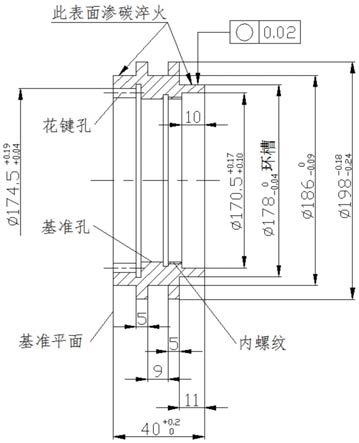 一种保证盘座套螺母环槽精度的工艺的制作方法