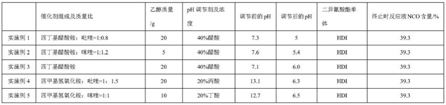 一种制备无色多异氰酸酯组合物的方法与流程