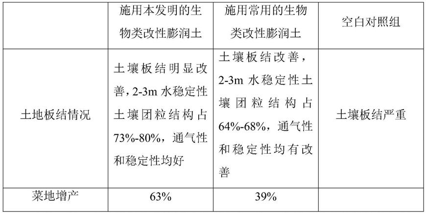 一种生物类改性膨润土的制备方法及其应用与流程