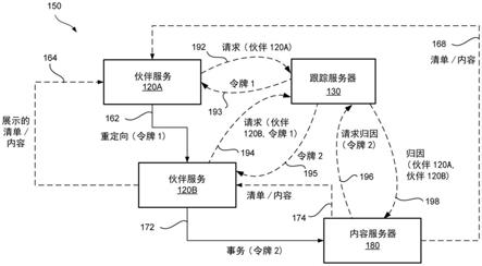 使用跟踪令牌和归因堆栈的多分段网络归因的制作方法