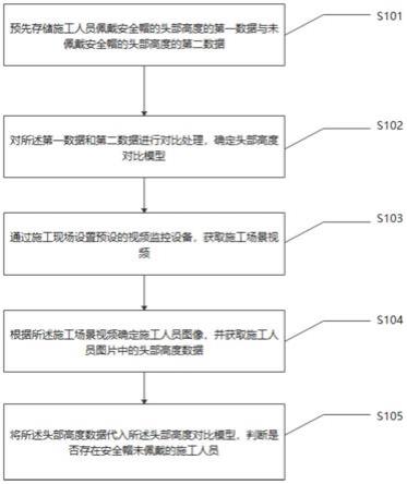 基于视觉分析检测施工人员安全帽未佩戴的方法及装置与流程