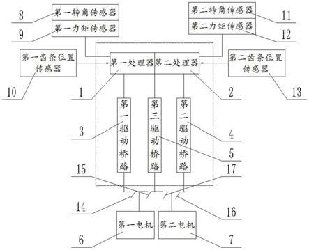 一种线控转向系统、控制方法以及汽车与流程