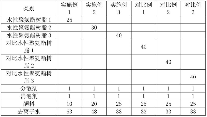 一种环保水性油墨及其制备方法与流程