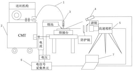 一种基于高速视觉和电参数协同传感控制的高氮钢电弧增材系统及其控制方法与流程