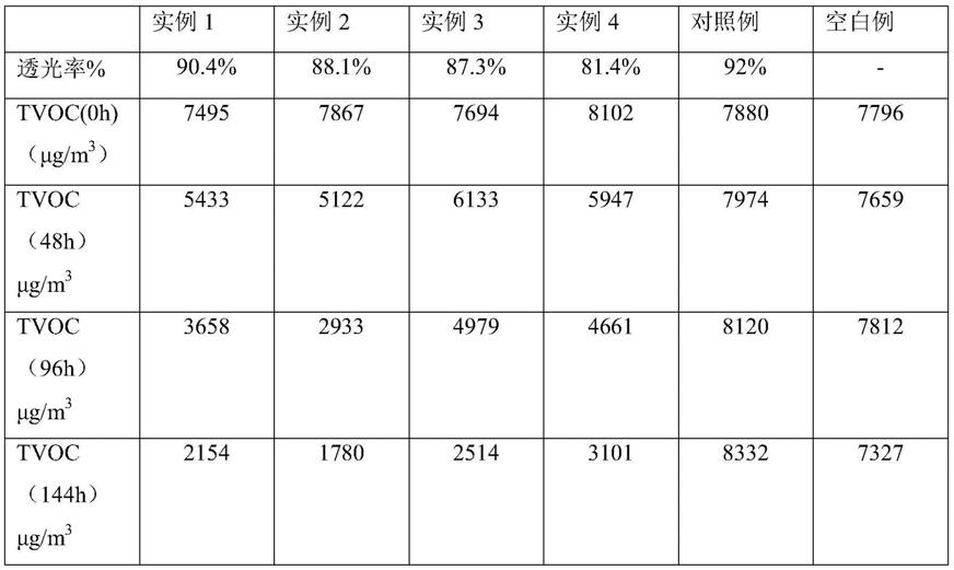 一种可催化降解VOC的透明PET薄膜及其制备方法与流程
