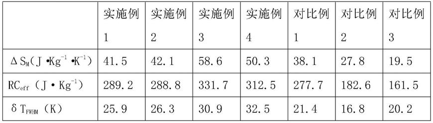 一种双层哈斯勒合金磁制冷涂层及其制备方法与流程