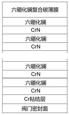 一种耐腐蚀耐磨损六硼化镧复合碳薄膜及其沉积方法与流程