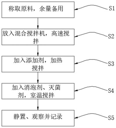 一种数控机床金属加工用防锈切削液及其制备方法与流程