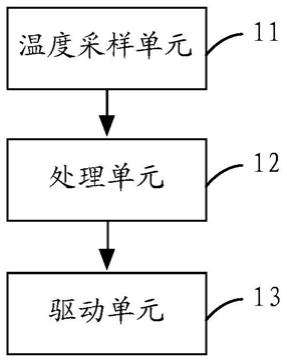 SiC功率器件的并联均流系统以及方法、电力电子设备与流程