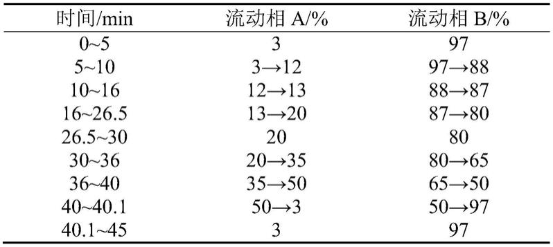 白芍和炒白芍的标准汤剂、中药配方颗粒的鉴别方法与流程