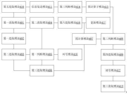 一种基于信息技术的医院预约挂号系统及其工作方法与流程