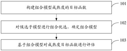 一种组合模型成熟度评估方法和装置与流程