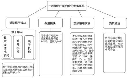 一种镍铪中间合金的制备系统及其制备方法与流程