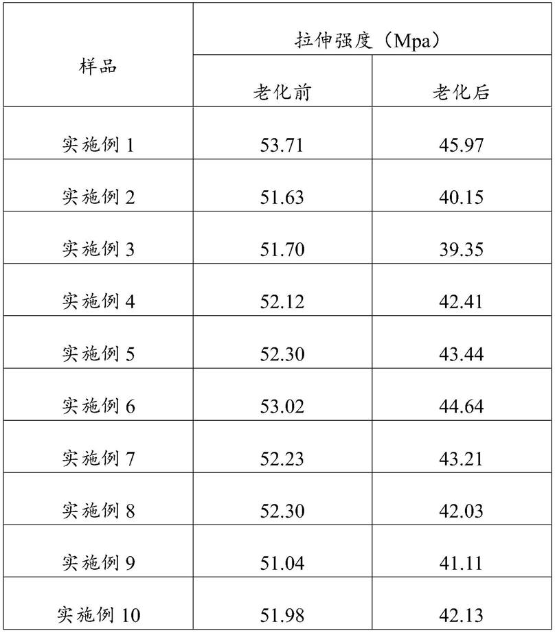 一种脂环族环氧树脂绝缘材料的制作方法