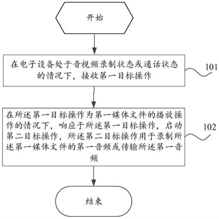 音频处理方法及装置与流程