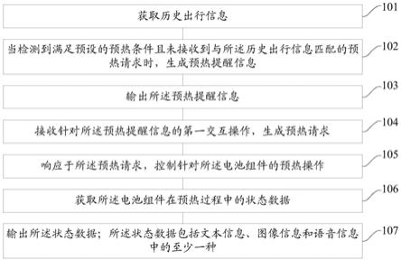 一种车辆的预热控制方法和装置与流程