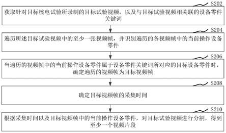 核电试验视频分割方法、装置、计算机设备和存储介质与流程