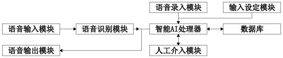 一种基于语音识别的智能客服交互系统的制作方法