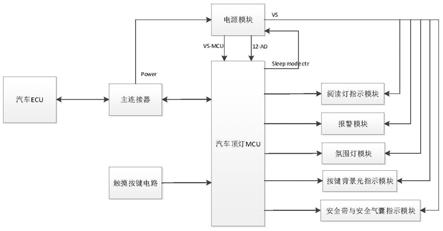 基于汽车顶灯多功能控制系统的控制方法与流程