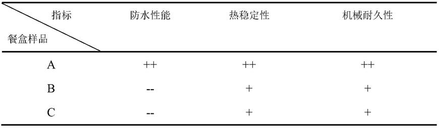 一种二氧化硅无氟防水剂的制备方法及其制备的防水剂和应用与流程