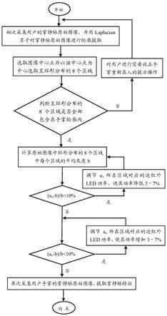 针对手掌倾斜情形实现掌静脉识别装置进行掌静脉图像自适应提取处理的方法与流程