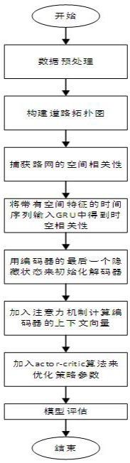 一种基于强化时空图神经网络的交通预测方法与流程