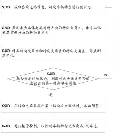 一种车辆行驶状态监控方法及系统与流程