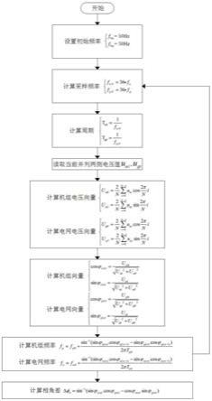 适用于自动准同期装置的相角差测量方法与流程